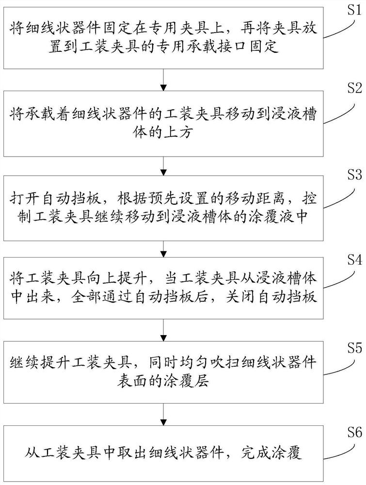 A surface coating device and method for thin wire devices