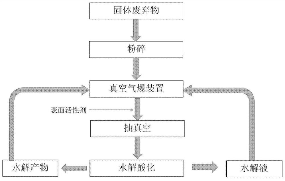 High solid content organic matter hydrolysis acid production system and method