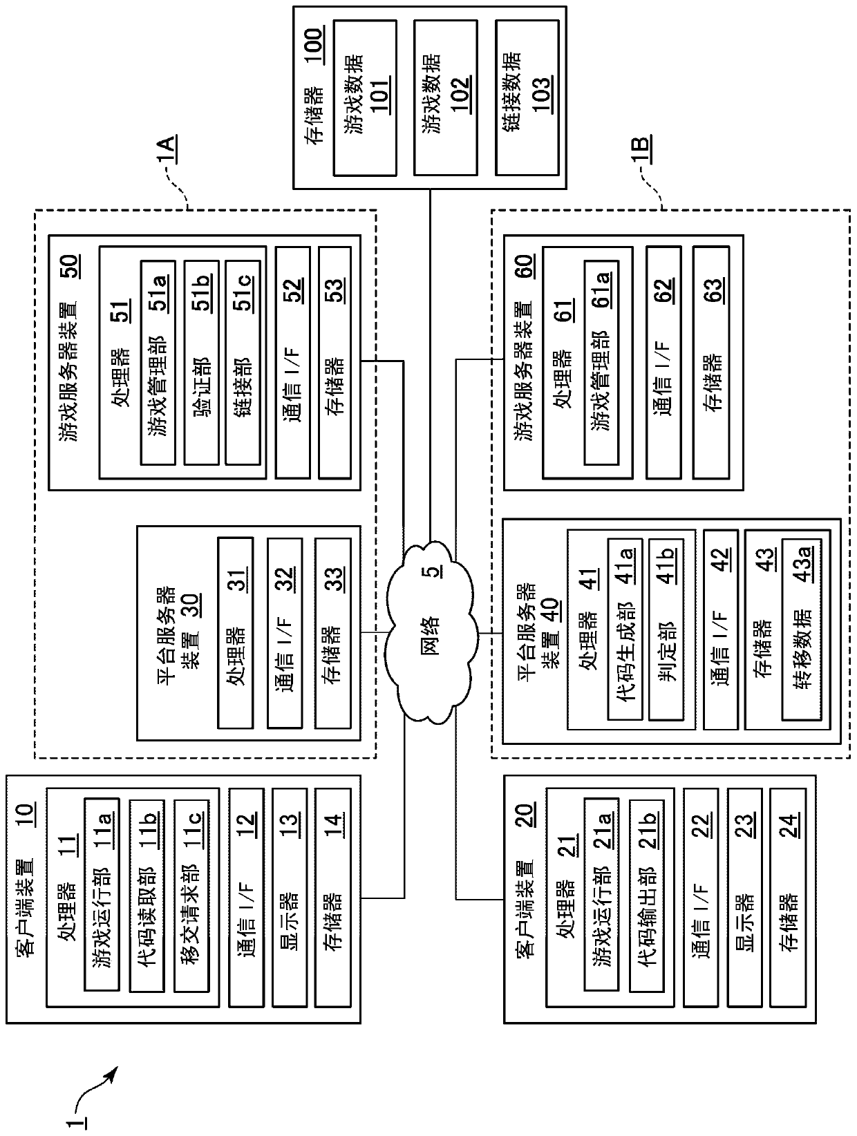 Game data transfer between different platforms