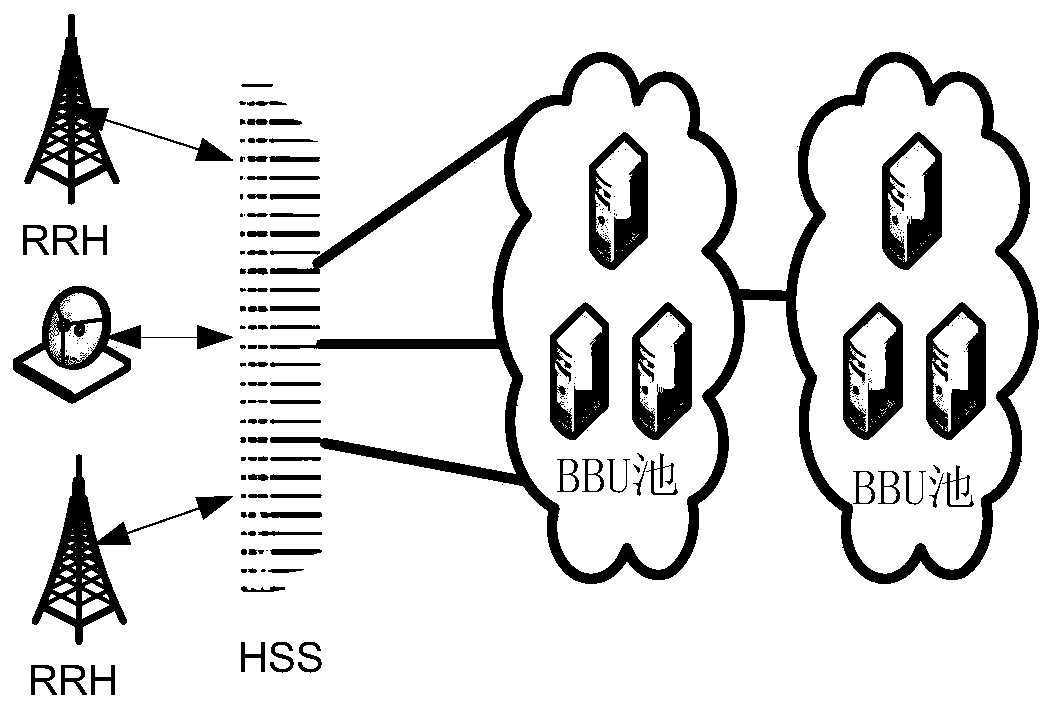 Data exchange method and device