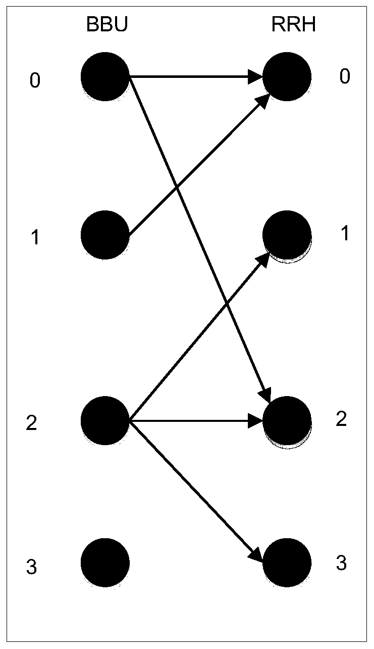 Data exchange method and device