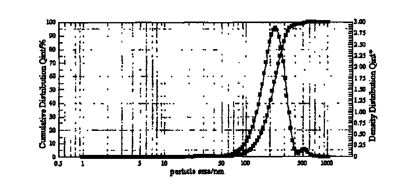 Lipid prodrug of drug containing guanidino and pharmacosome thereof