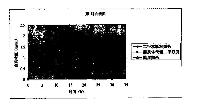 Lipid prodrug of drug containing guanidino and pharmacosome thereof