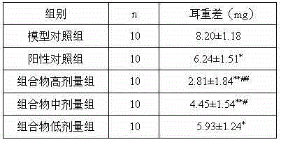 Method for preparing medicine composition for treating female postmenopausal osteoporosis