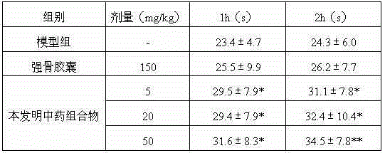 Method for preparing medicine composition for treating female postmenopausal osteoporosis