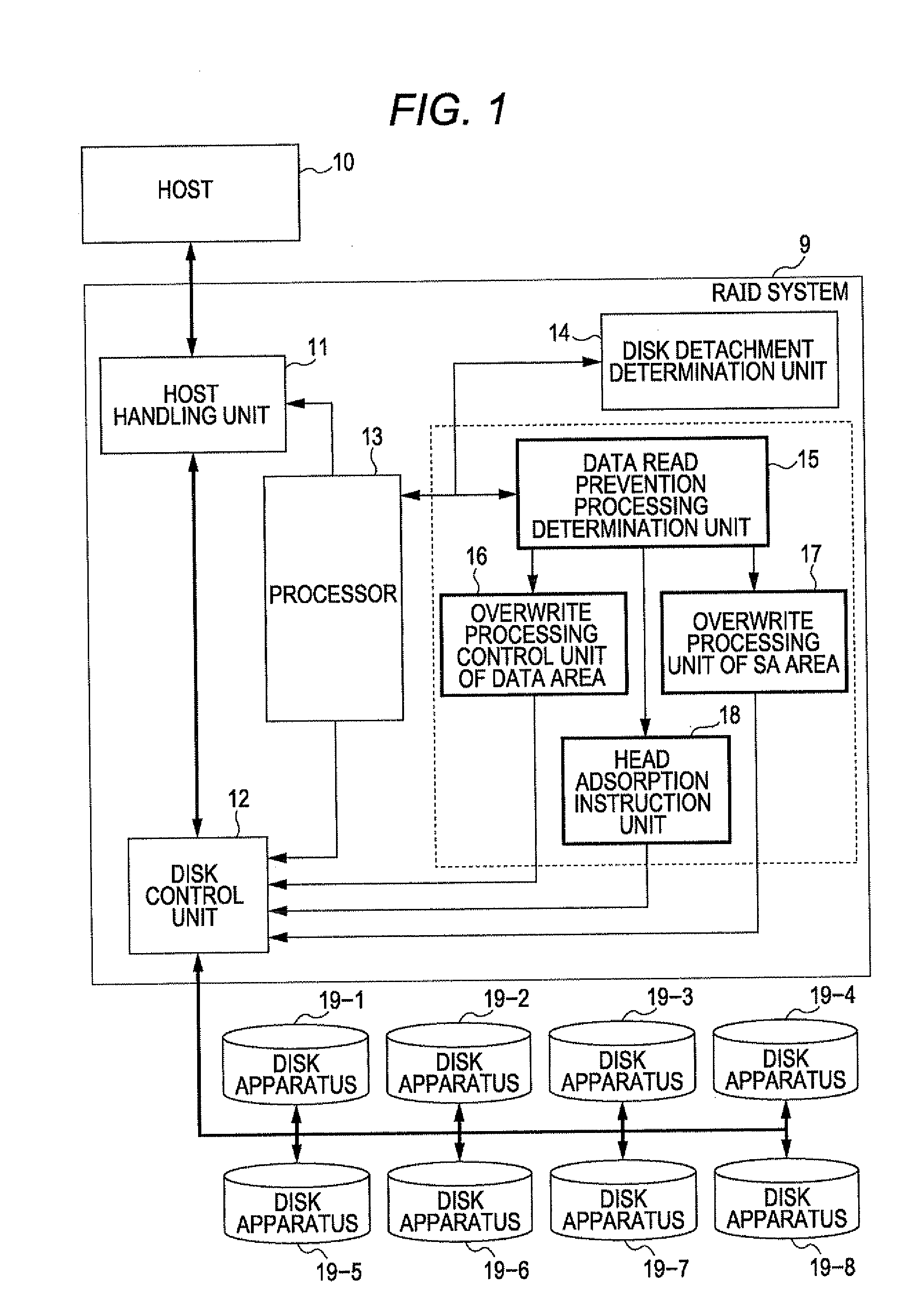 Disk controller and method thereof