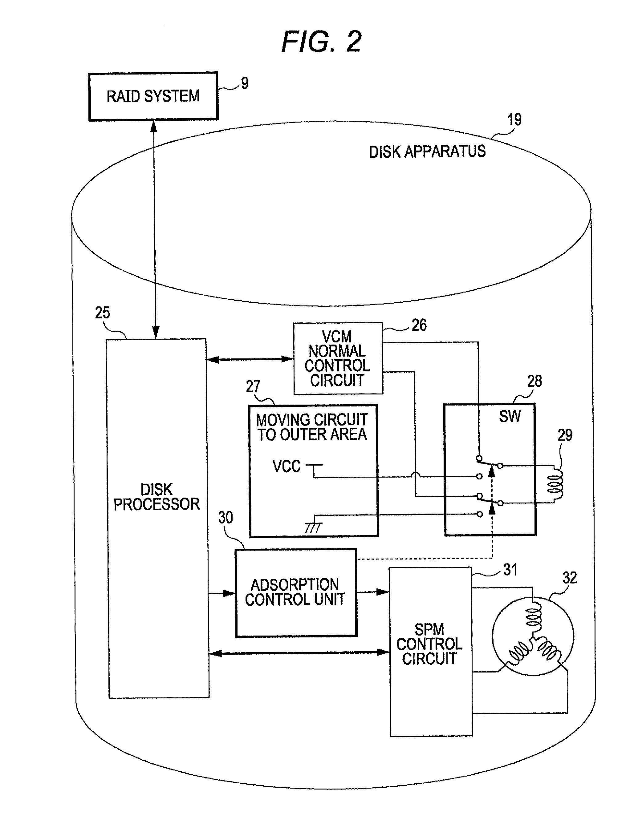 Disk controller and method thereof