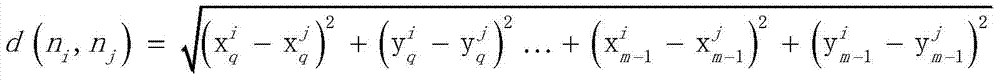 A Polymorphic Clustering Method for Time Series Network and Time Series Data