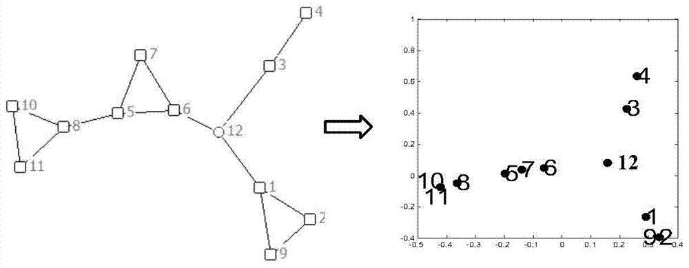 A Polymorphic Clustering Method for Time Series Network and Time Series Data