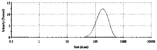 Application of nano chitin in aspect of increasing fertilizer utilization rate