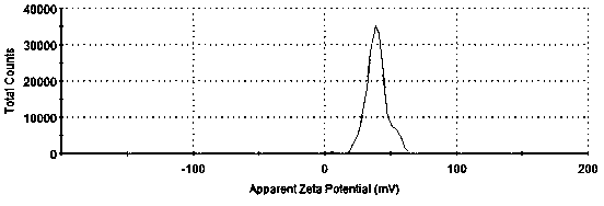 Application of nano chitin in aspect of increasing fertilizer utilization rate