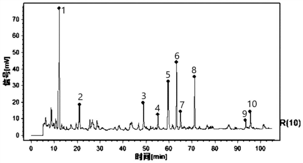 Method for constructing HPLC fingerprint spectrum of hair growth tablet