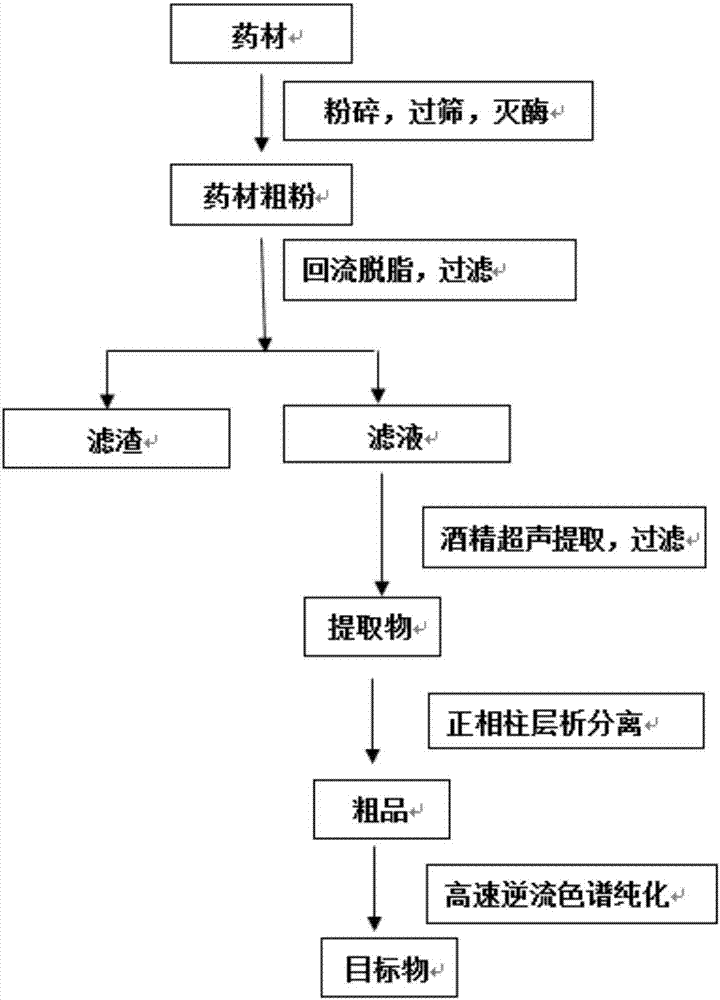 Preparation method of amygdalin