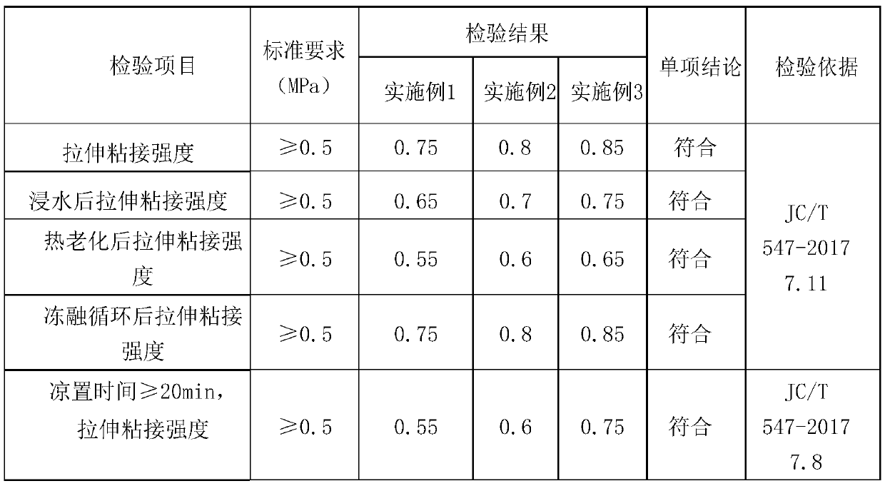 Ceramic tile binder, preparation method and using method