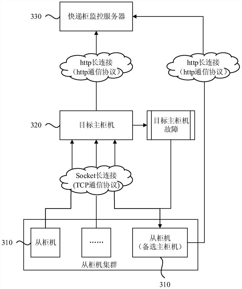 Express cabinet monitoring method, system, storage medium and device