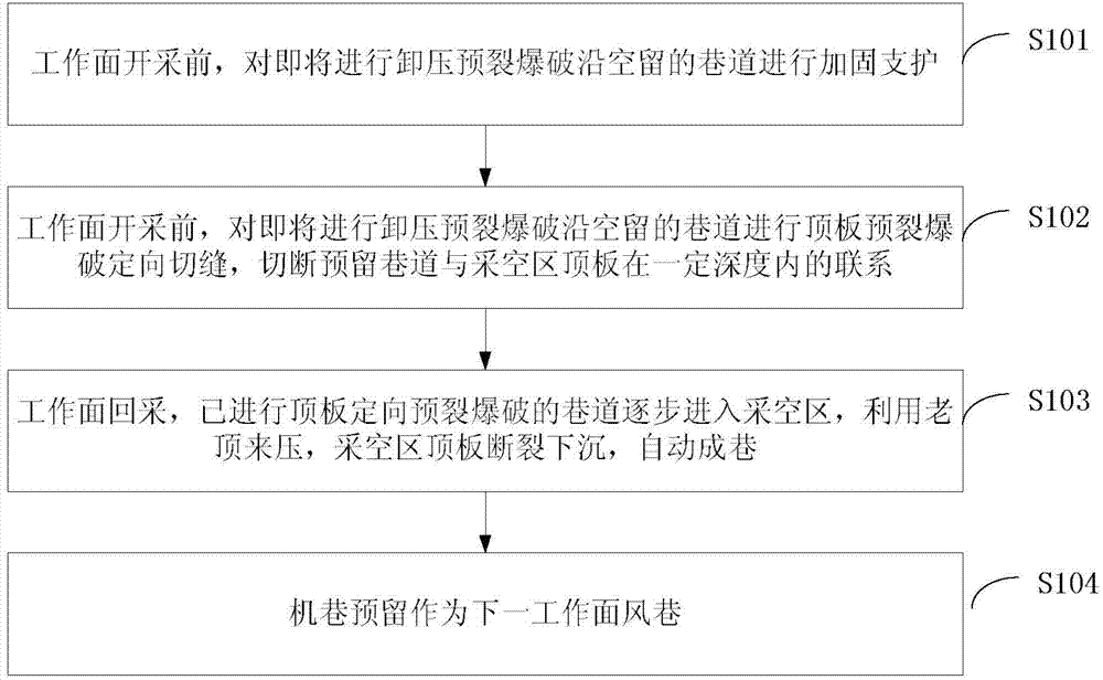 Pressure relief presplitting blasting gob-side entry retaining pillar-free mining method