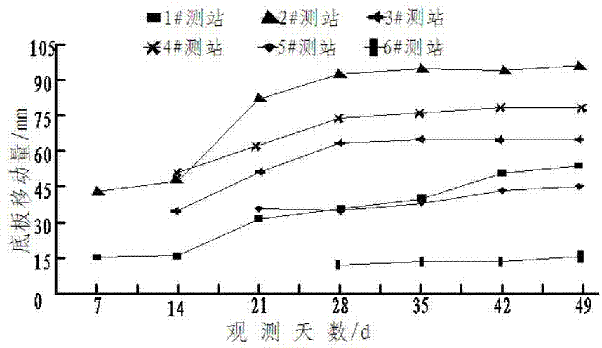 Pressure relief presplitting blasting gob-side entry retaining pillar-free mining method