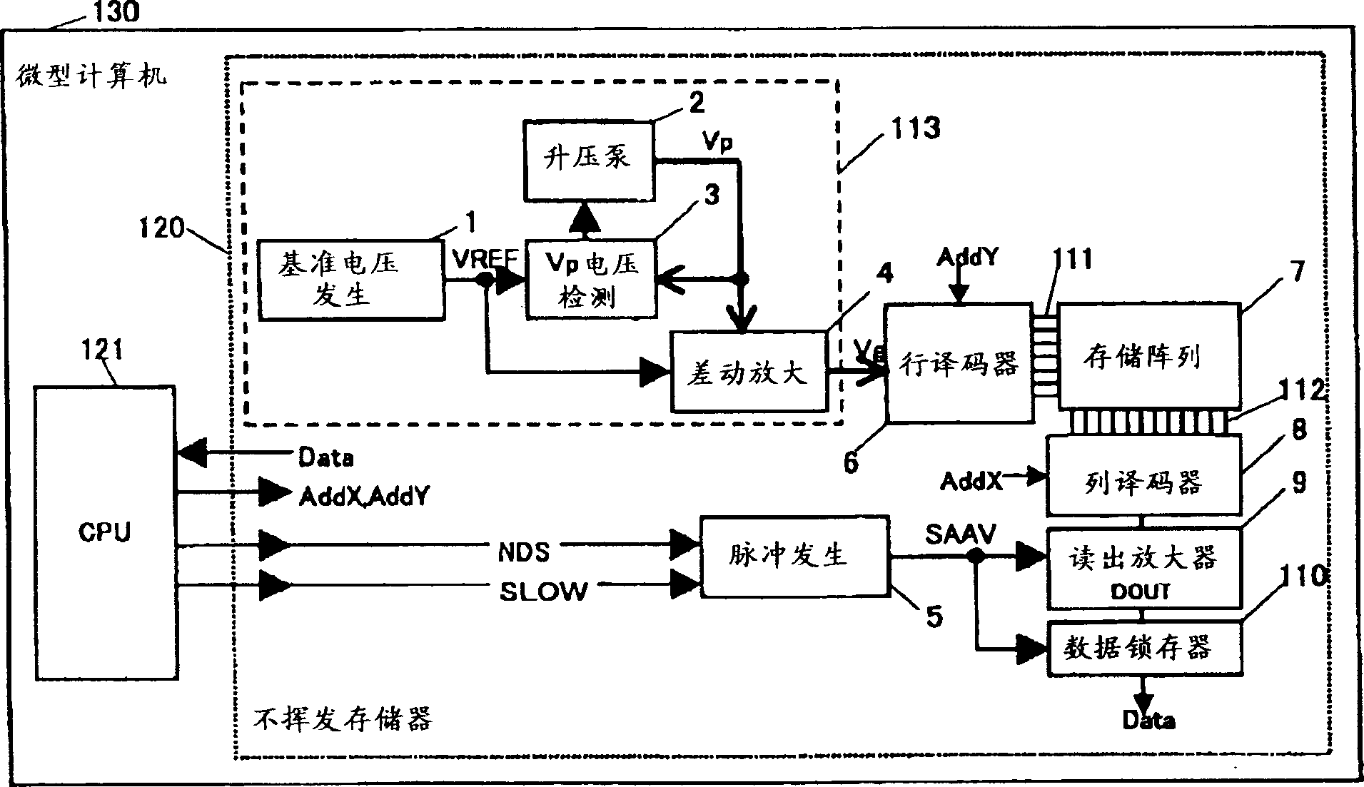 Semiconductor memory