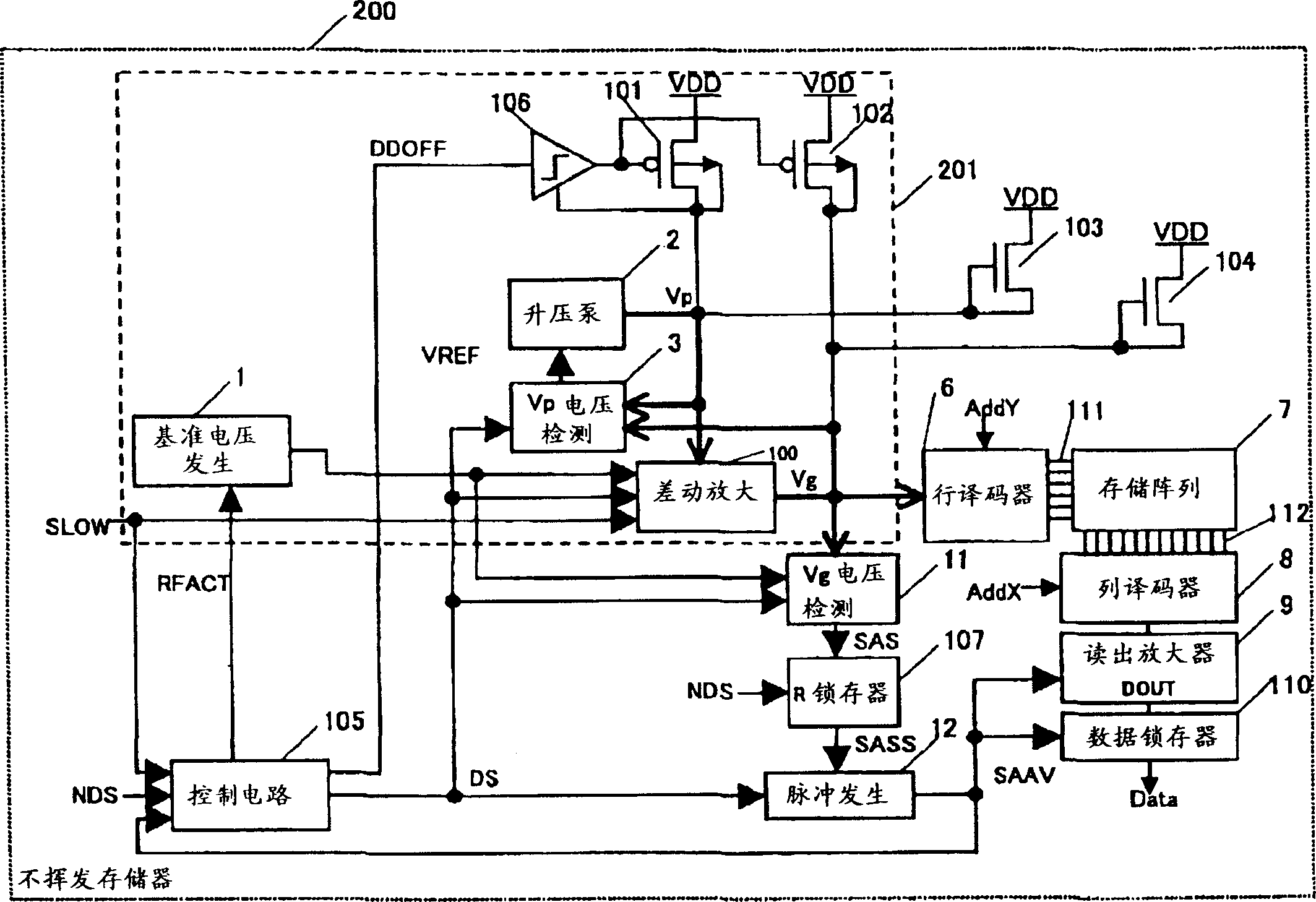 Semiconductor memory