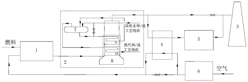 A flue gas waste heat recovery system and its recovery method and application