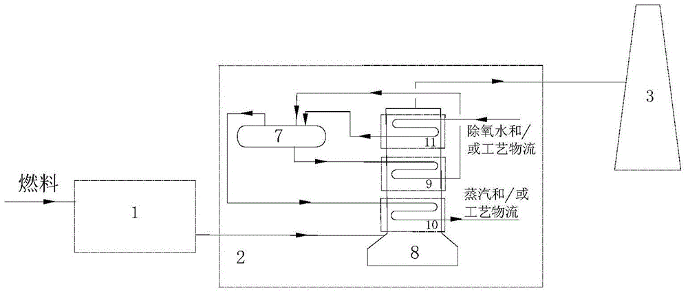 A flue gas waste heat recovery system and its recovery method and application