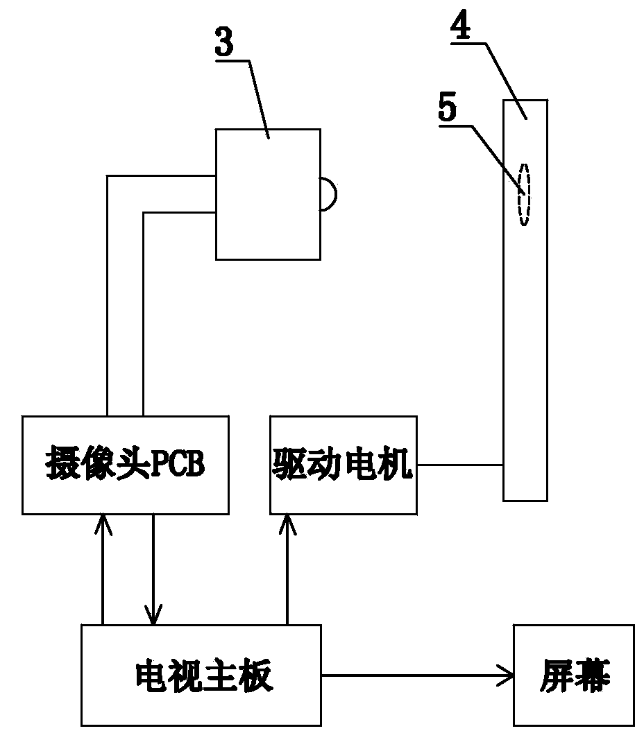 Smart television with camera provided with zoom function and zoom method of camera of smart television