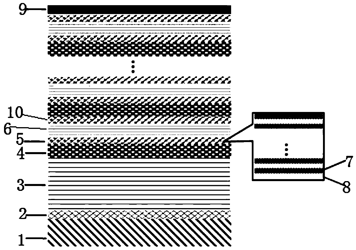 Cutting tool composite coating and preparing method thereof