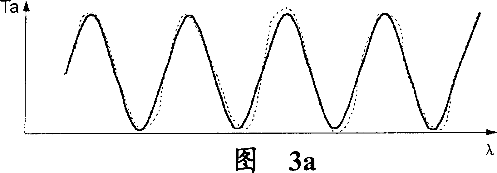 Ultra high speed optical fiber grating sensor demodulating system and its realizing method