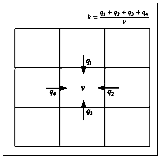 Dynamic path planning method based on traffic prediction