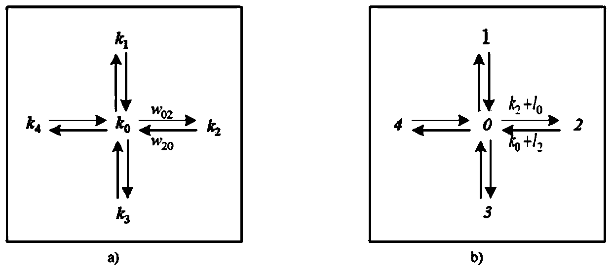 Dynamic path planning method based on traffic prediction