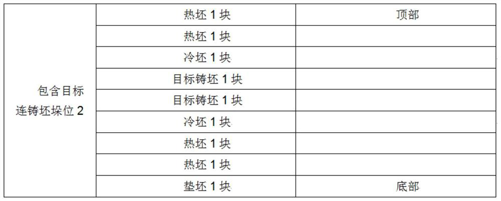 Converter pretreatment and cold charging and heating method for high-carbon and high-alloy continuous casting slab