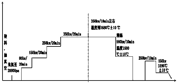 Nitriding CoCrMo alloy and smelting process thereof