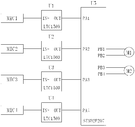 Sound source localization camera shooting tracking device