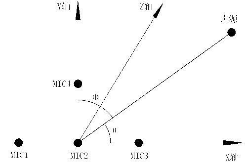 Sound source localization camera shooting tracking device