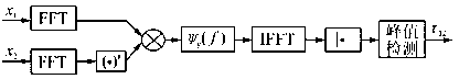 Sound source localization camera shooting tracking device