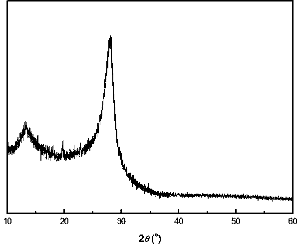 Immobilized graphite carbon nitride functional-bamboo and preparation method thereof