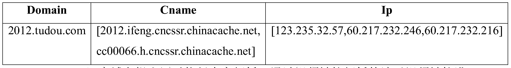 Video website infrastructure measurement and analysis method