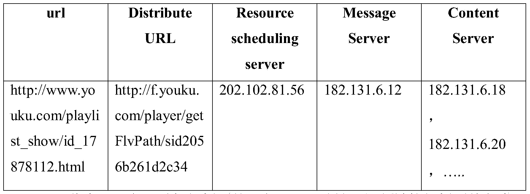 Video website infrastructure measurement and analysis method