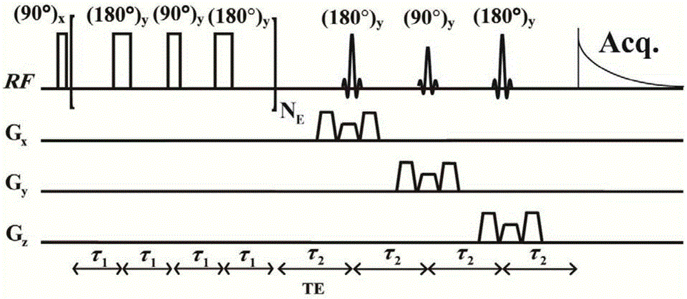 A method for obtaining single-voxel one-dimensional localized spectra with scalar coupling modulation eliminated