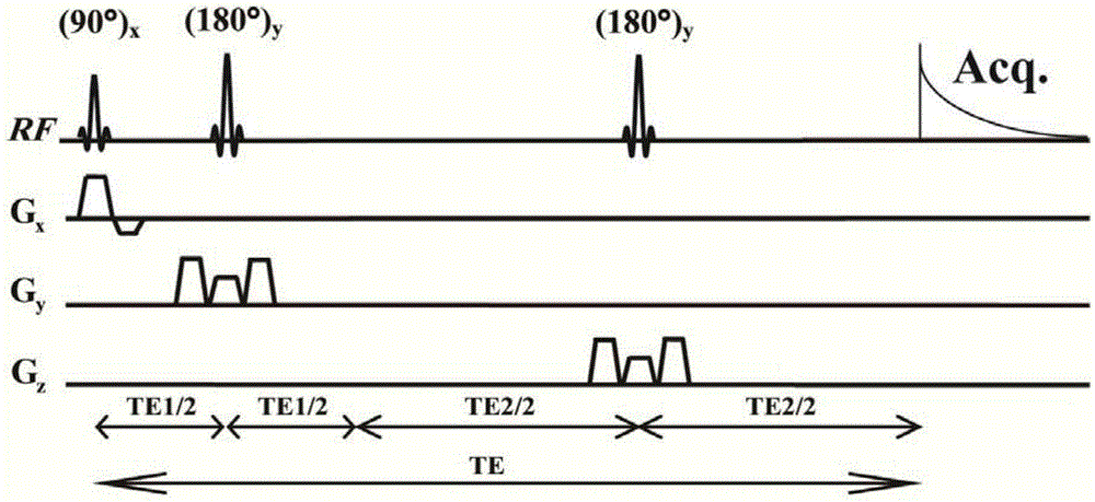 A method for obtaining single-voxel one-dimensional localized spectra with scalar coupling modulation eliminated