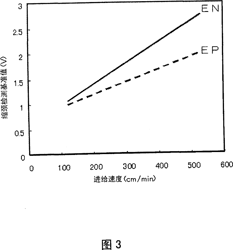 Squeezing detection control method for consumable electrode arc welding