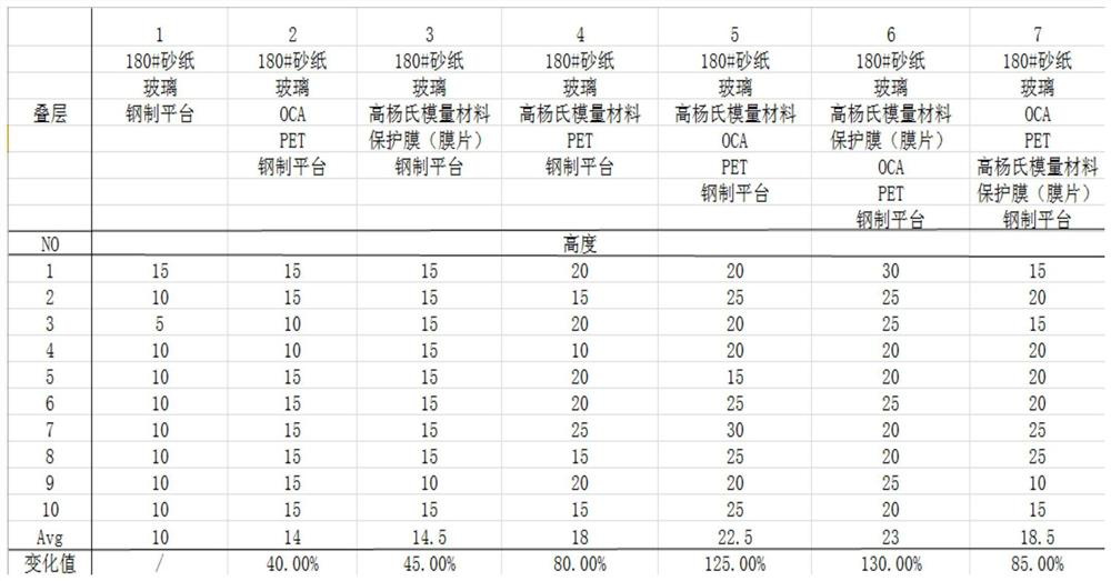 Method and structure for improving strength of glass