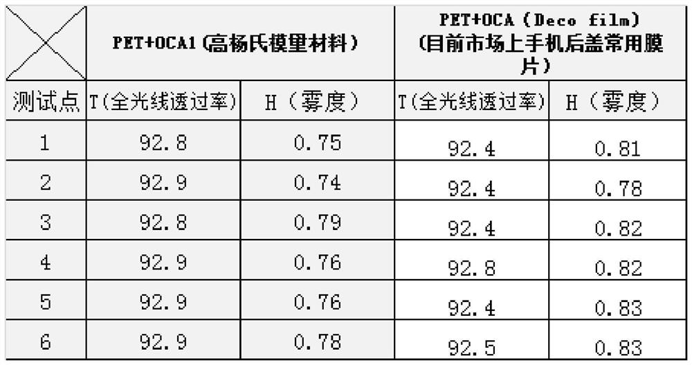 Method and structure for improving strength of glass