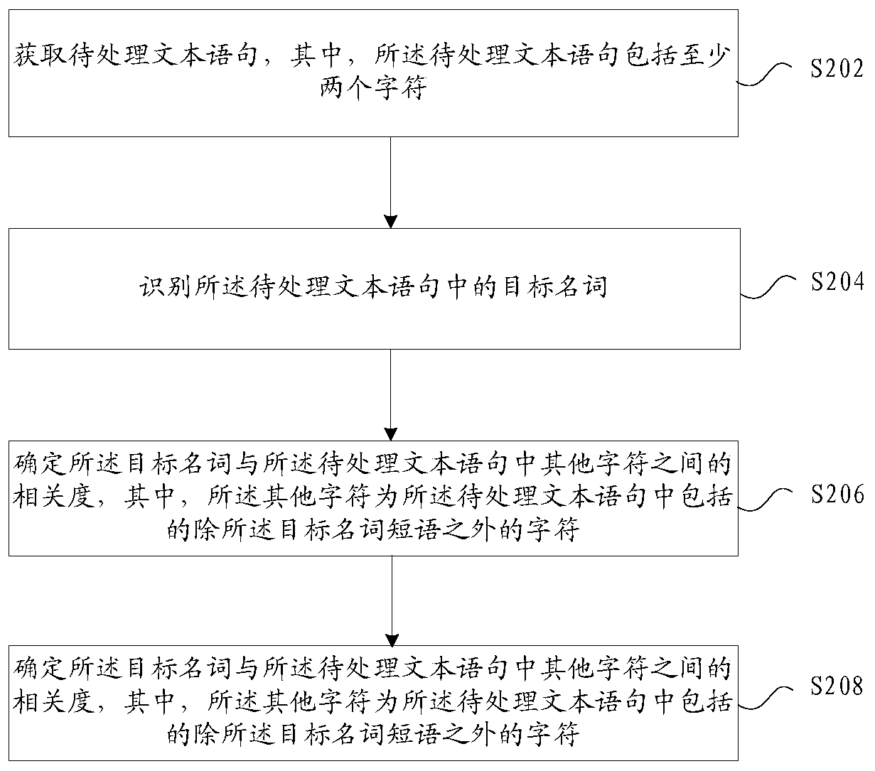 Method and device for determining target character, storage medium and electronic device