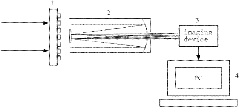 A Calibration Method for Photoelectric Response Characteristics of Two-Dimensional Imaging Devices