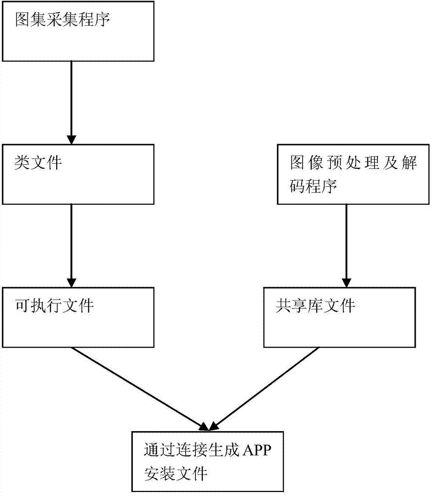 Method for voice broadcasting of physically-distributed commodity information based on color two-dimensional code technology