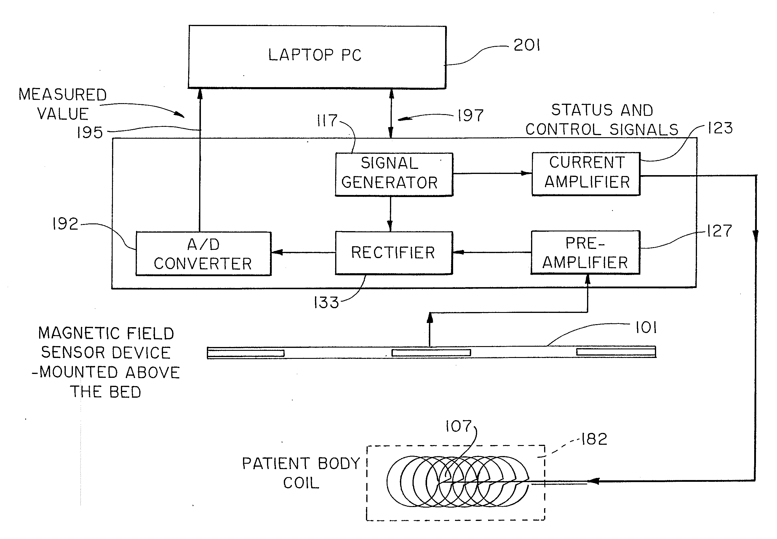 Volumetric physiological measuring system and method