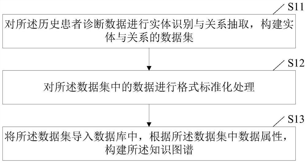 Data processing method and device, computer equipment and storage medium