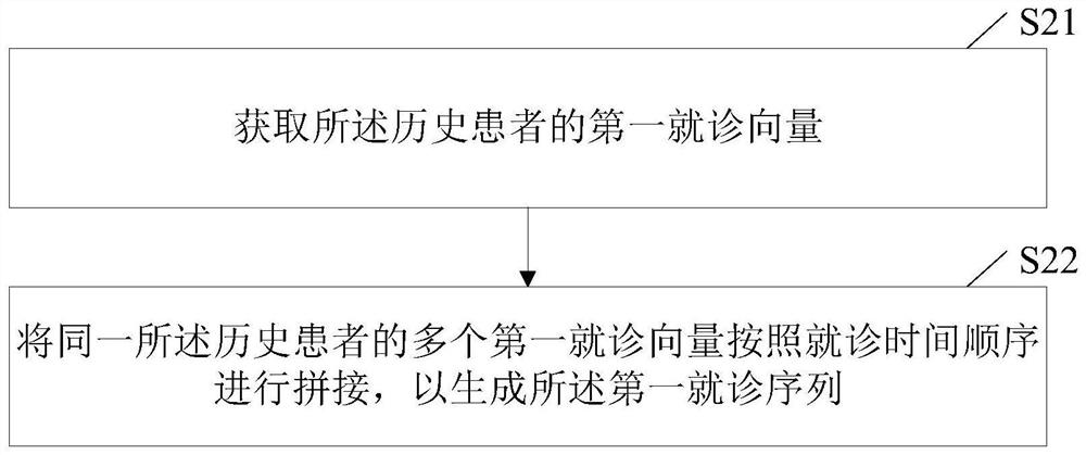 Data processing method and device, computer equipment and storage medium