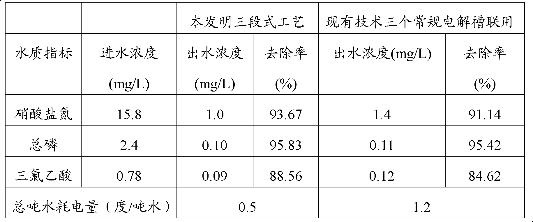 Advanced treatment method of sewage